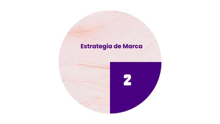 Estrategia De Marca